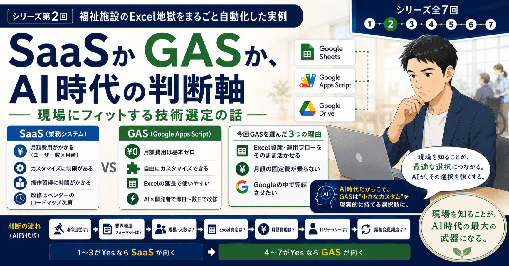 SaaS か GAS か、AI 時代の判断軸 ｜ 現場にフィットする技術選定の話