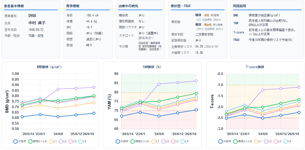 BoneCare+ の患者向け骨密度検査レポート